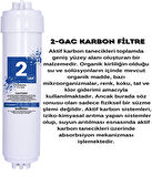 İhlas Aura Cebilon Silver-Platinium-Plus  Su Arıtma Cihazı Uyumlu INLINE 5li Filtre Set