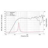 Lavoce FSN020.71F 2" Full Range