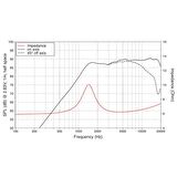 Lavoce TN100.70 1" Dome Tweeter