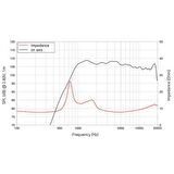 Lavoce DF10.172K 1" 120W Driver