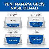 Hill's Science Plan Adult Optimal Care Tavuklu Yetişkin Kedi Maması 8+2 Kg