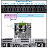 DELL PER750XS_COK, R750XS, Intel Xeon Silver 4310, 32Gb (2x16Gb) RDIMM Ram, 2x1,2Tb HDD, 1x800W Power, Free Dos, 2U Kasa RACK, SERVER
