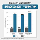 Force Factor Ultimate Magtein Magnesium(Magnezyum) L-Threonate Cognitive Function Focus Memory 60