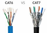 CAT 7 Yüksek Hızlı İnternet-Network Kablosu (1.5 M, Altın Konnektörlü)