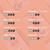 Harar Blend 250 Gr. Filtre Kahve