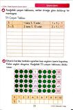 2.Sınıf Matematik 2.Dönem - Etkinlikli Çalışma ve Soru Bankası Kitabı