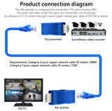 HDMI To Cat5-Cat6-Cat7 Extender 30 Metre Uzatıcı, 4K HDMI Extender, Cat6 Hdmi Görüntü Aktarma,