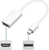 Thunderbolt To HDMI Kablo Çevirici Mini Displayport çevirici