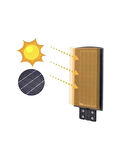 CT-4692 90W 6400K Beyaz Işık Solar Sokak Armatürü