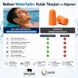 Bollsen Watersafe+Yetişkinler Için Yüzme Kulak Tıkaçları – Duş,banyo, Yüzme ve Su Sporları Için Yeniden Kullanılabilir Silikon Kulak Tıkaçları – 24 Db Gürültü Azaltma ile Su Engelleyici Kulak Koruması
