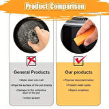 Çok Amaçlı Parlatma Silgisi