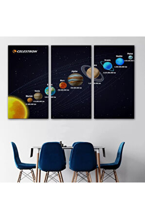 Güneş Sistemi Ve Gezegenler Tablosu -6562