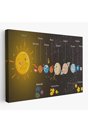 Güneş Sistemi Ve Gezegenler Tablosu -6641