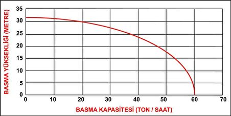Rato RT 30  3" Benzinli Su Motoru RE80 ZB26-3.6Q