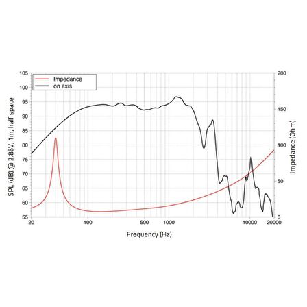 Lavoce WAF154.02 Çıplak Hoparlör 15'' 1600 Watt