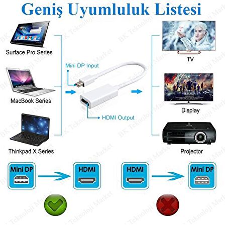 Class Mini Displayport (Thunderbolt) Erkek To HDMI Dişi Dönüştürücü Kablo