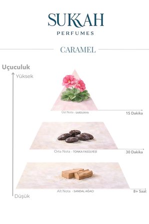 Caramel Erkek Parfüm EDP 50 ml – Sardunya, Tonka Fasulyesi, Sandal Ağacı ile Sıcak ve Sofistike Koku