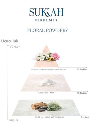 Floral Powdery Kadın Parfüm EDP 50 ml – Yasemin, Bulgar Gülü, Portakal Çiçeği, Misk ve Odunsu Nota