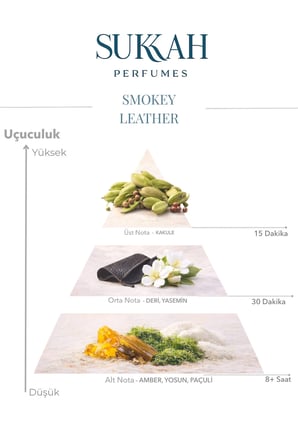 Smokey Leather Erkek Parfüm EDP 50ml – Kakule, Deri, Yasemin, Amber, Yosun ve Paçuli İmza Koku