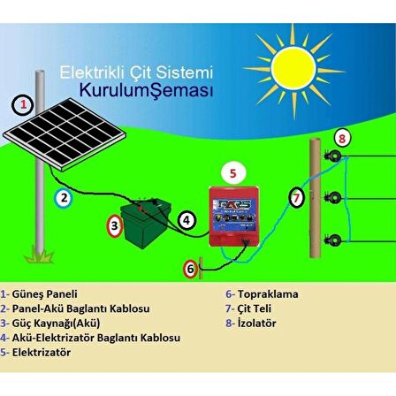 Pars Elektrikli Çit Ayı-Domuz Kovucu Eco Set 1500