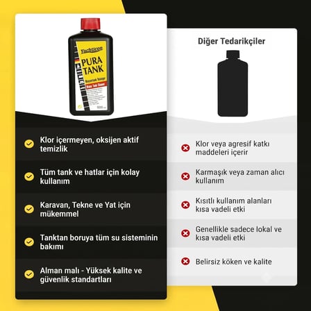 Yachticon - Pura Tank Depo Temizleyici (500 ml): Su Deponuzda Klora Gerek Kalmadan Kusursuz Hijyen ve Taze Su Keyfi!