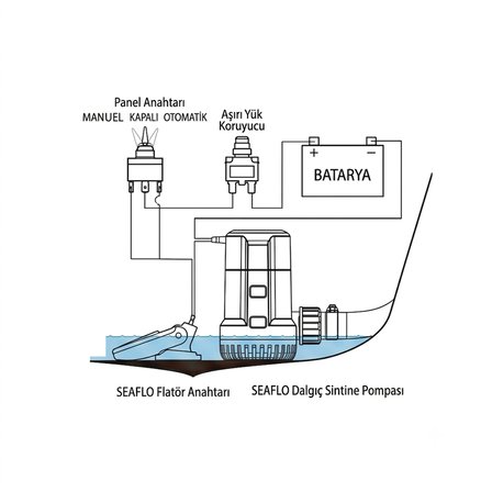 SEAFLO Manuel Sintine Pompası 800 GPH 12V (Hortum Çıkışı Ø 19-29 mm)