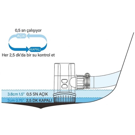 SEAFLO Otomatik Sintine Pompası 1100 GPH 24V (Hortum Çıkışı Ø 25-29 mm)
