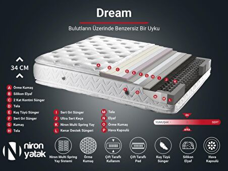 Niron Yatak Dream Ortopedik Pedli Çift Kişilik Yaylı Yatak 140 x 190 cm