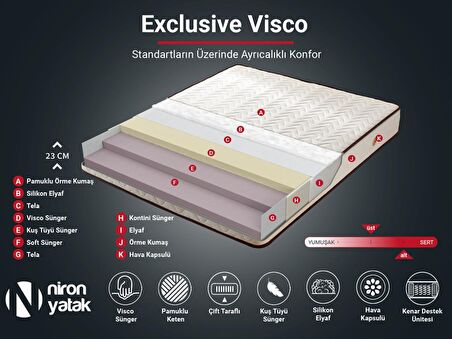 Niron Yatak Exclusive Ortopedik Pedli Tek Kişilik Visco Yatak 90 x 190 cm