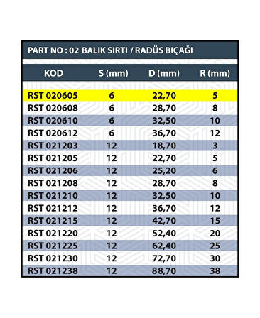 &lt;b&gt;SAP 6MM R5 BALIK SIRTI / RADÜS BIÇAĞI&lt;/b&gt;