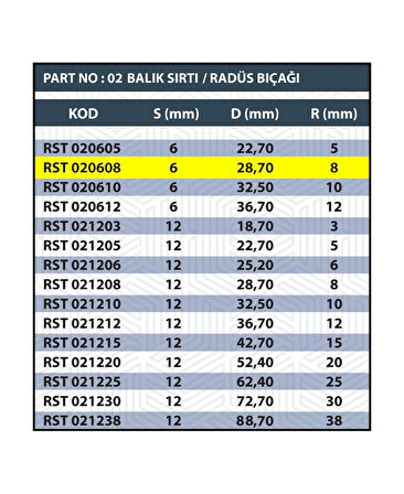 &lt;b&gt;SAP 6MM R8 BALIK SIRTI / RADÜS BIÇAĞI&lt;/b&gt;