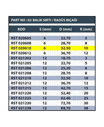 <b>SAP 6MM R10 BALIK SIRTI / RADÜS BIÇAĞI</b>