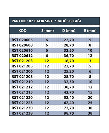 &lt;b&gt;SAP 12MM R3 BALIK SIRTI / RADÜS BIÇAĞI&lt;/b&gt;