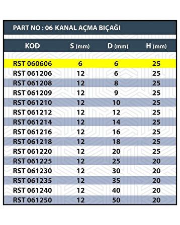 &lt;b&gt;6x6 TARAMA / KANAL AÇMA BIÇAĞI&lt;/b&gt;