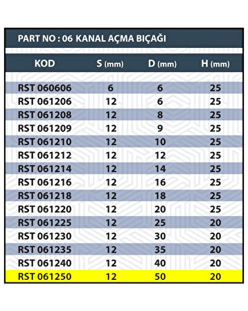 &lt;b&gt;50MM TARAMA / KANAL AÇMA BIÇAĞI&lt;/b&gt;