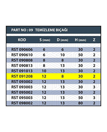 &lt;b&gt;12x8x30 RULMANLI TEMİZLEME BIÇAĞI Z2 (2 AĞIZLI)&lt;/b&gt;