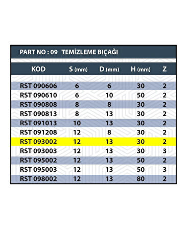 &lt;b&gt;12x13x30 RULMANLI TEMİZLEME BIÇAĞI Z2 (2 AĞIZLI)&lt;/b&gt;