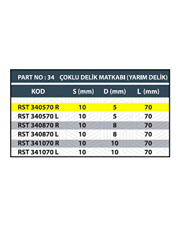 5x70 SAĞ ÇOKLU DELİK MATKABI (DÜZ/YARIM DELİK)