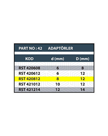 8x12 YÜZÜK / SAP GENİŞLETME ADAPTÖRÜ