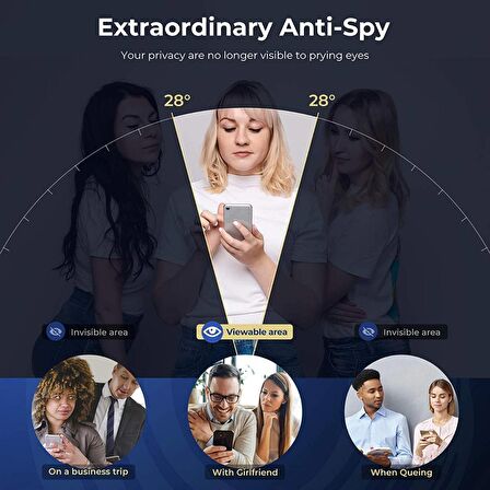 İphone 14 Plus Uyumlu Hayalet Ekran Koruyucu Yandan Görünmeyen Ekranı Tam Kaplayan Gizlilik Filtreli Görünmez 5D ince Cam Ekran Koruma