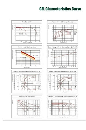 Solinved 12V 150Ah Jel Akü