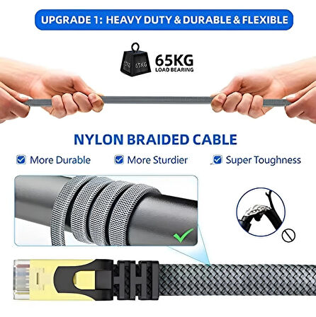 Cat8 LAN Kablosu Yüksek Hızlı  40Gbps 2000mhz Ethernet Kablosu Örgü Kaplama 1m 2m 3m 5m 10m