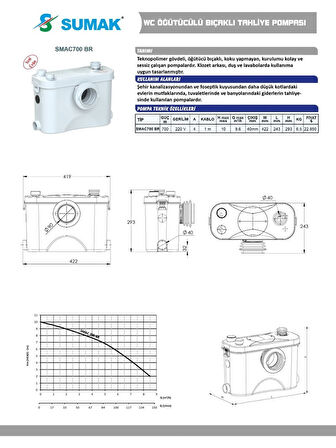 Sumak Smac700 Br Wc+3 Ünite Fos. Tah. Cihazı- Öğütücü Bıçaklı