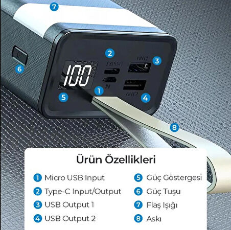 WOYAX by DEJİ WY-30F 30000mAh Dijital Göstergeli 22.5W Hızlı Taşınabilir Powerbank Şarj Cihazı Siyah