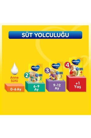 Bebelac 4 Numara 800 GR 12+ Ay 4`lü Avantaj Paketi (3200GR)