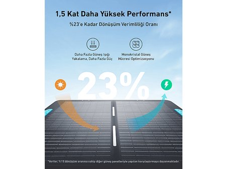 ANKER Solix PS100 100W Taşınabilir Güneş Paneli