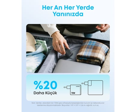 Anker Zolo Usb-C Şarj Cihazı, 70W, 4 Bağlantı Noktalı, Siyah - A121C