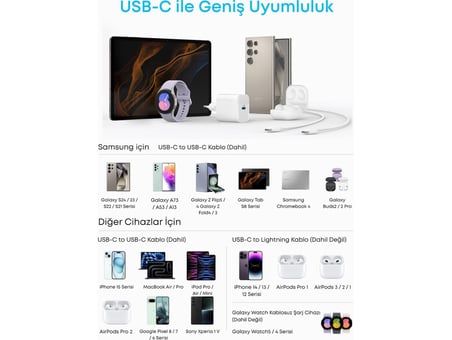 Anker 45W USB-C Şarj Cihazı, 1.5m 5A USB-C Kablo Beyaz - B2653