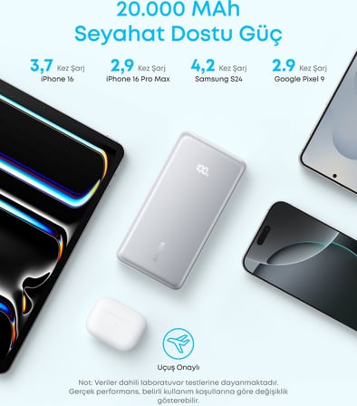 Anker Zolo 20.000MAH Powerbank,  22.5W Hızlı Şarjlı Taşınabilir Şarj Cihazı,  Siyah - A110E