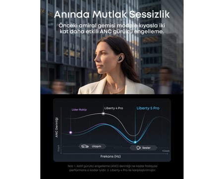  Anker Soundcore Liberty 5 Pro, Yapay Zeka Destekli Hibrit Gürültü Engelleme, LDAC, Hi-Res Audio, IP